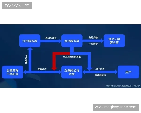理解买球流程中的关键步骤和注意事项，帮助玩家规避常见错误提升投注成功率